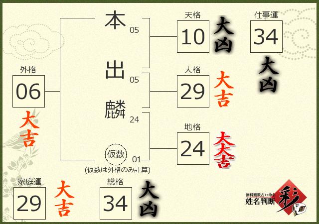 診断結果画像