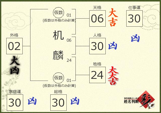 診断結果画像