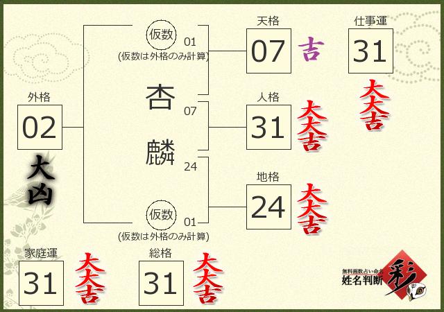 診断結果画像