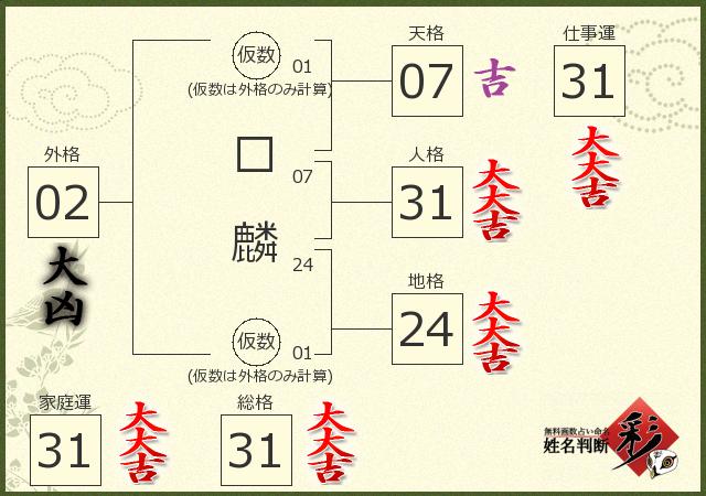 診断結果画像
