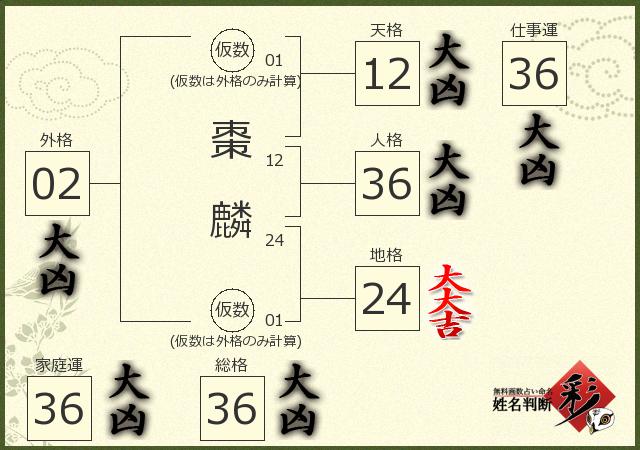 診断結果画像