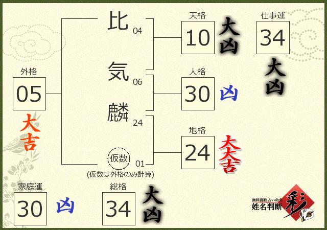 診断結果画像