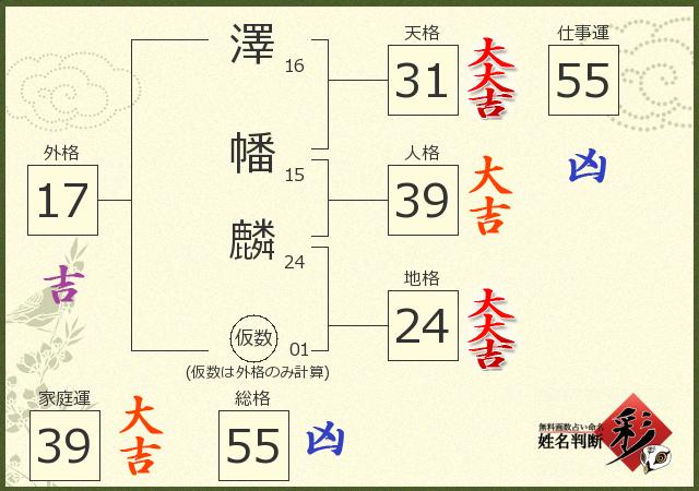 診断結果画像