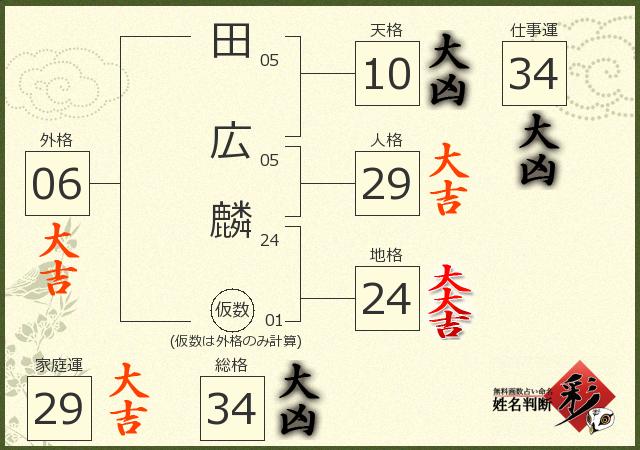診断結果画像