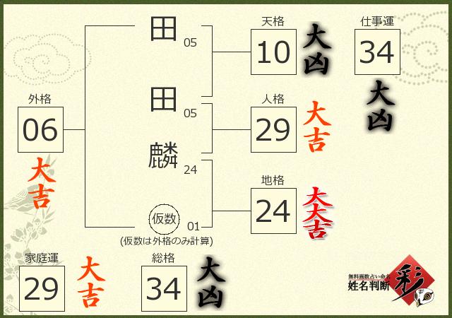 診断結果画像