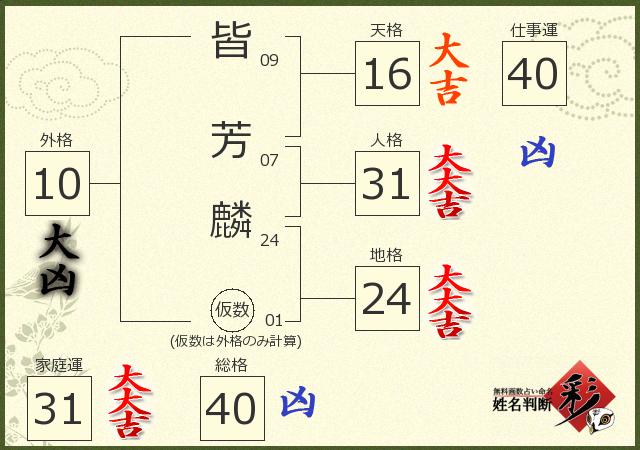 診断結果画像