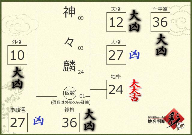 診断結果画像