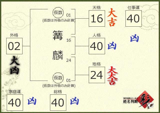 診断結果画像