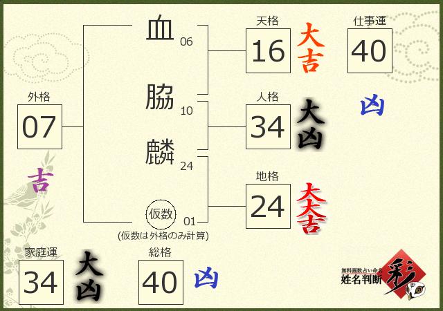 診断結果画像