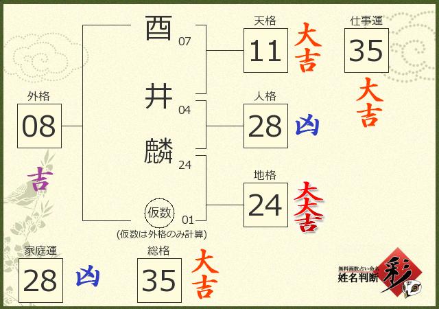 診断結果画像