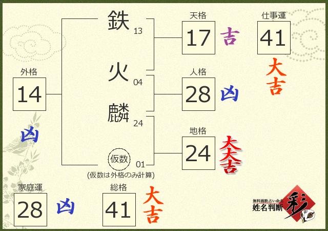 診断結果画像