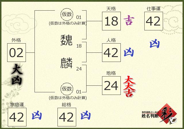 診断結果画像