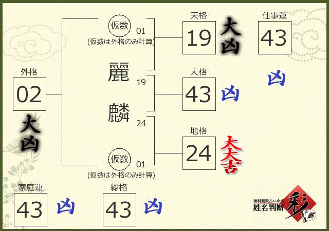診断結果画像