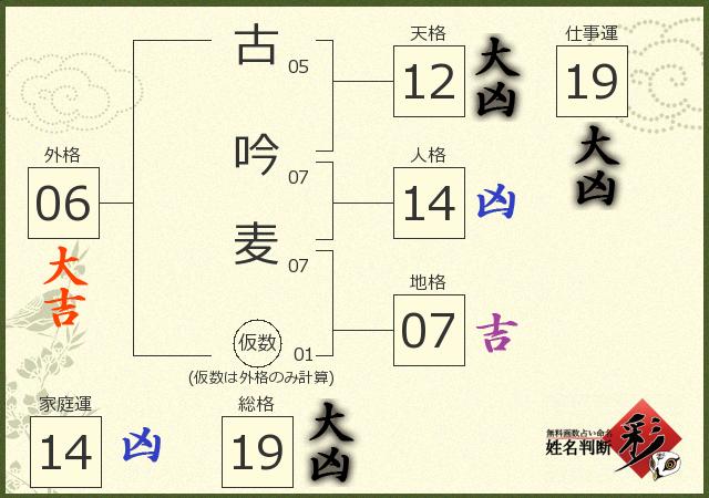 診断結果画像