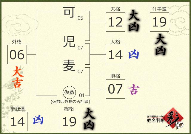 診断結果画像