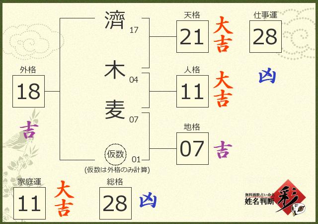 診断結果画像