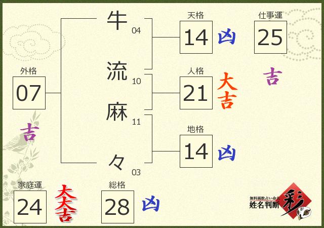 診断結果画像