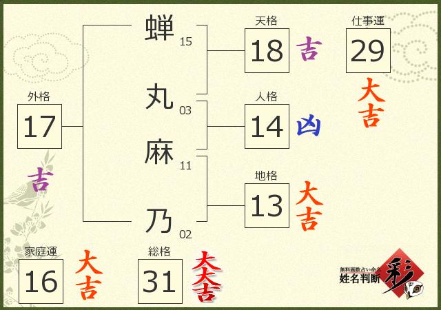 診断結果画像