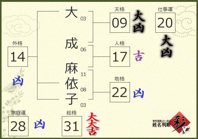 診断結果画像
