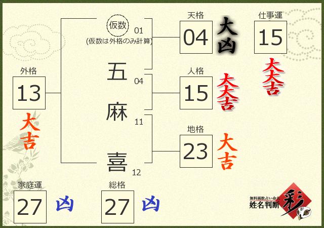 診断結果画像