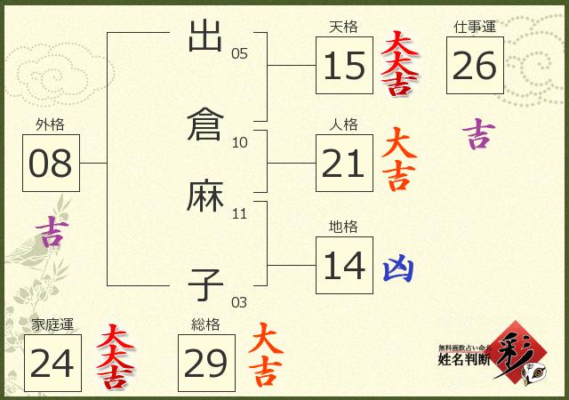 診断結果画像