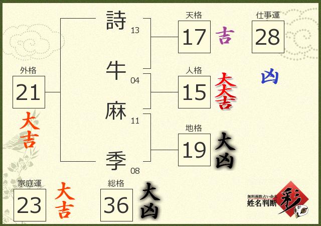 診断結果画像