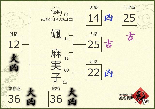 診断結果画像
