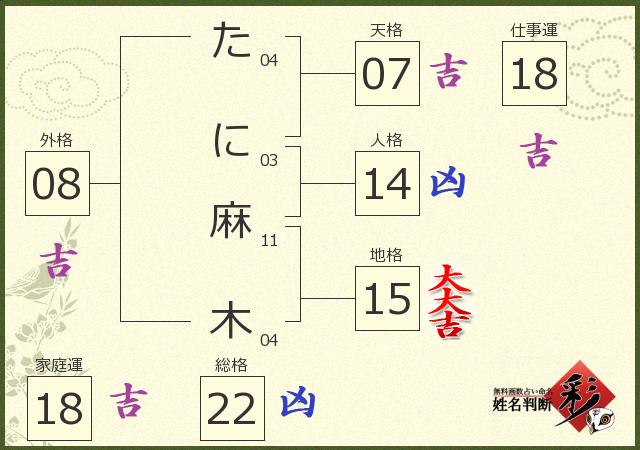診断結果画像