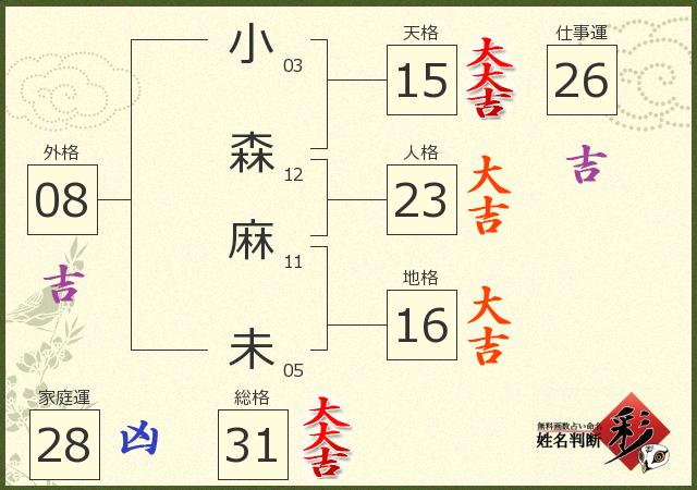 診断結果画像