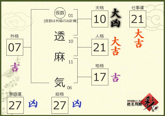 診断結果画像