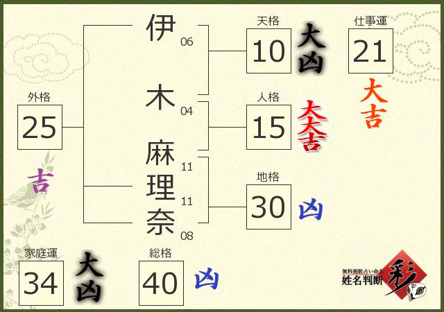 診断結果画像