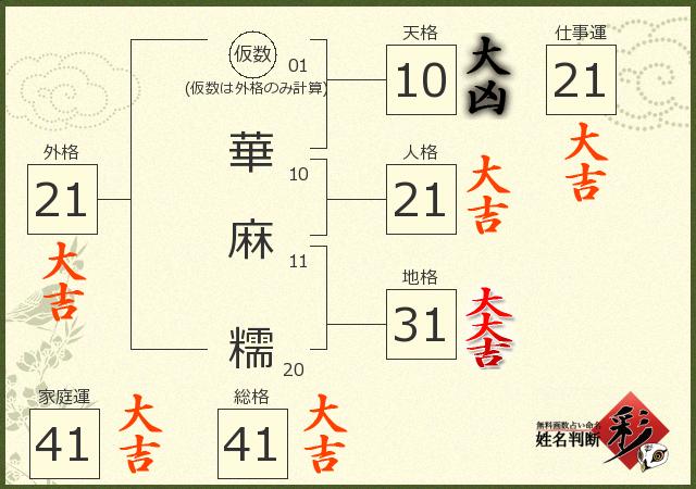 診断結果画像