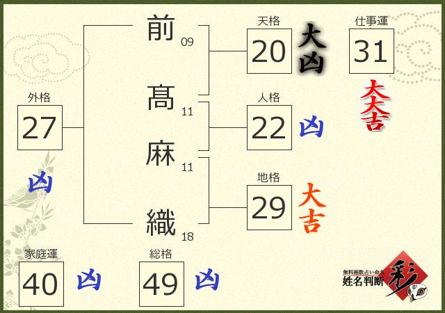 診断結果画像