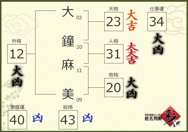 診断結果画像