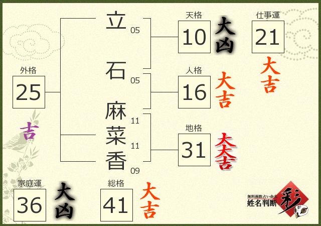 診断結果画像