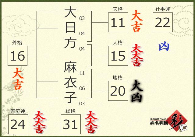 診断結果画像