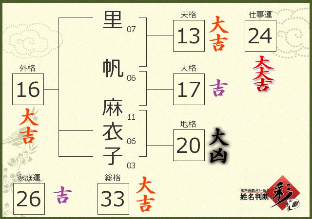 診断結果画像
