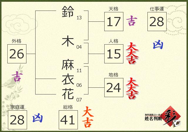 診断結果画像