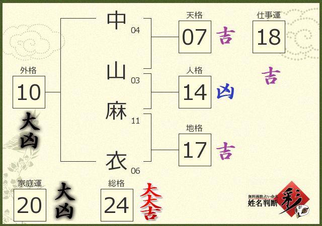 診断結果画像