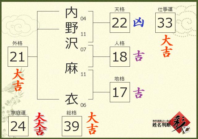 診断結果画像