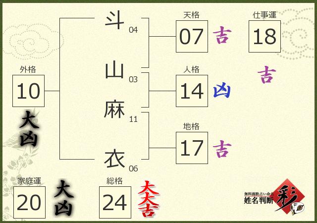 診断結果画像
