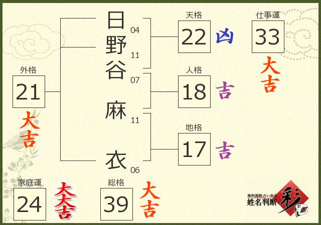 診断結果画像