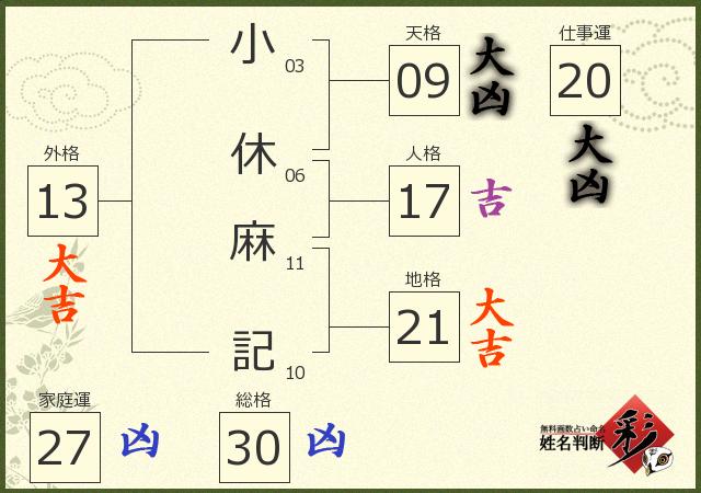 診断結果画像