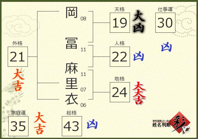 診断結果画像