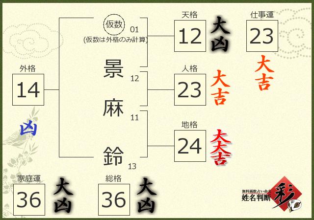 診断結果画像