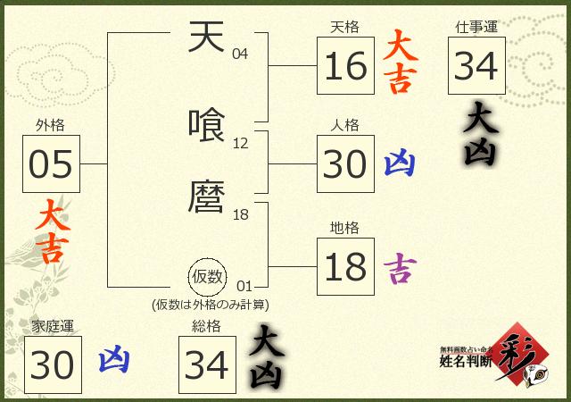 診断結果画像