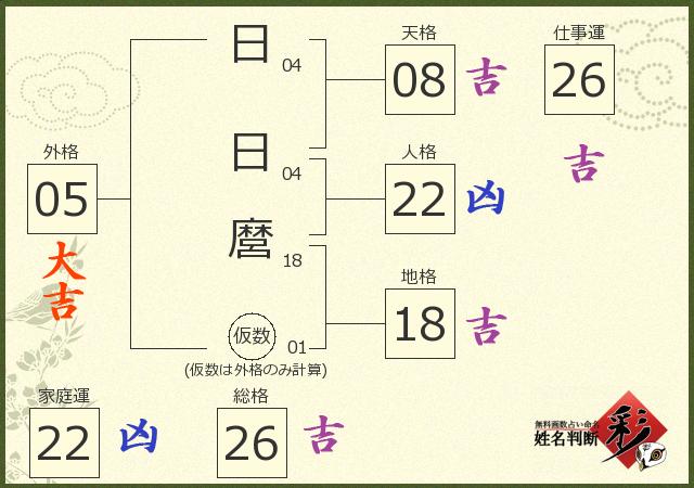 診断結果画像