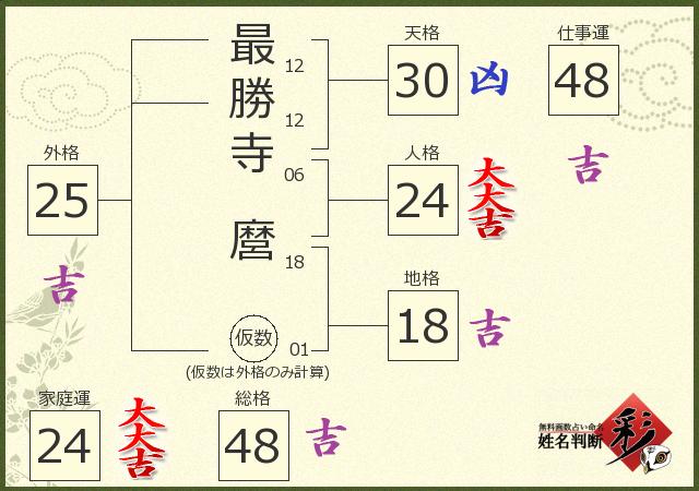 診断結果画像