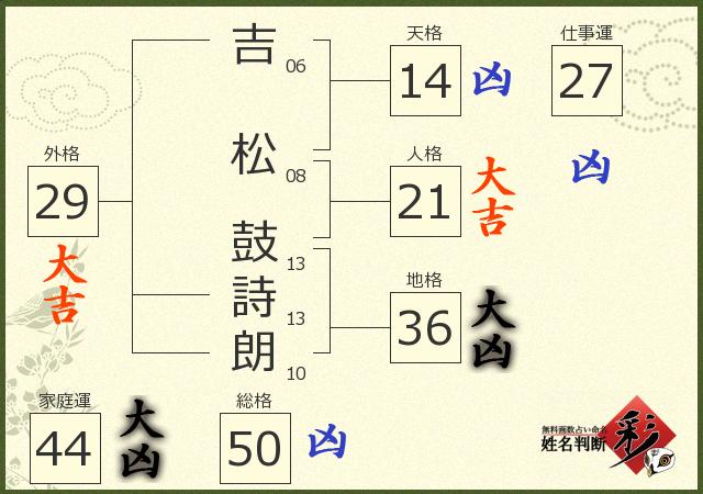 診断結果画像