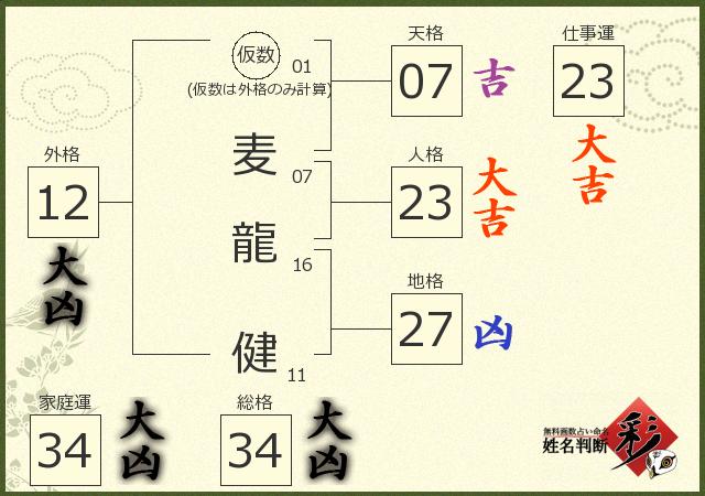 診断結果画像